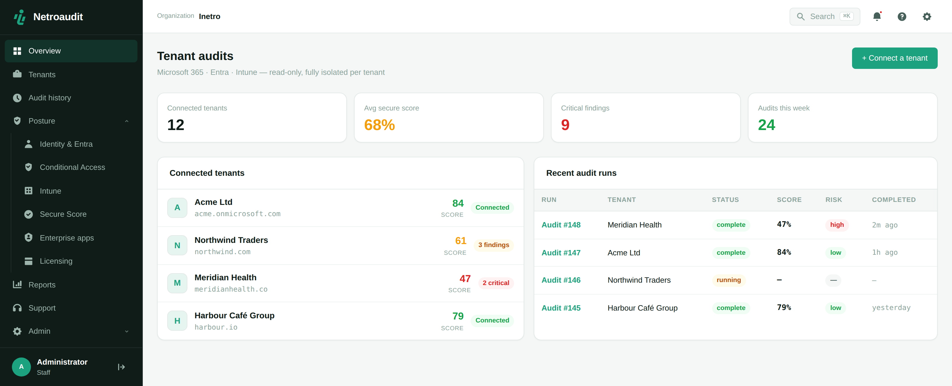 Inetro Audit dashboard