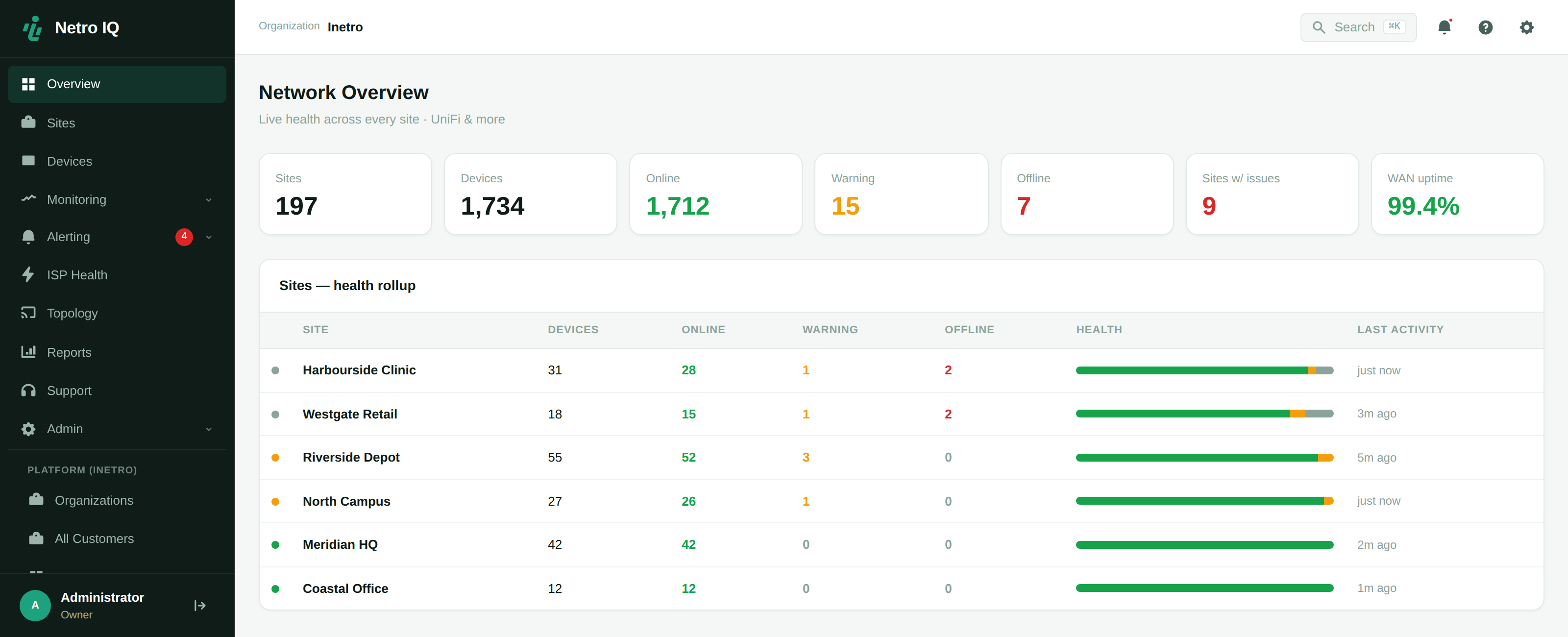 Inetro IQ dashboard