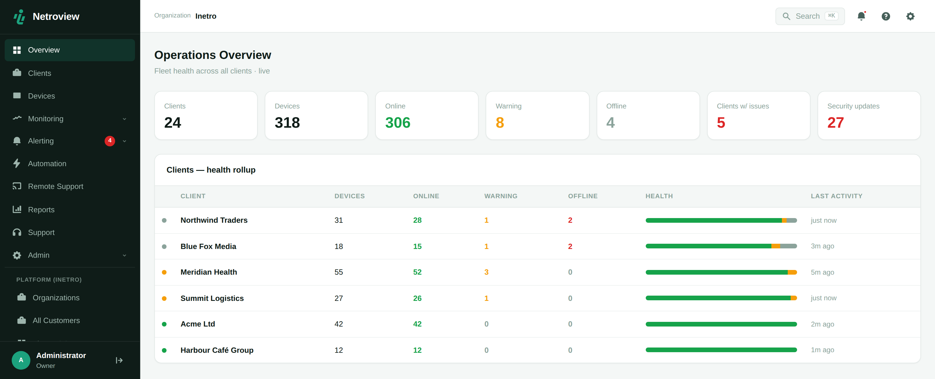 Inetro RMM dashboard
