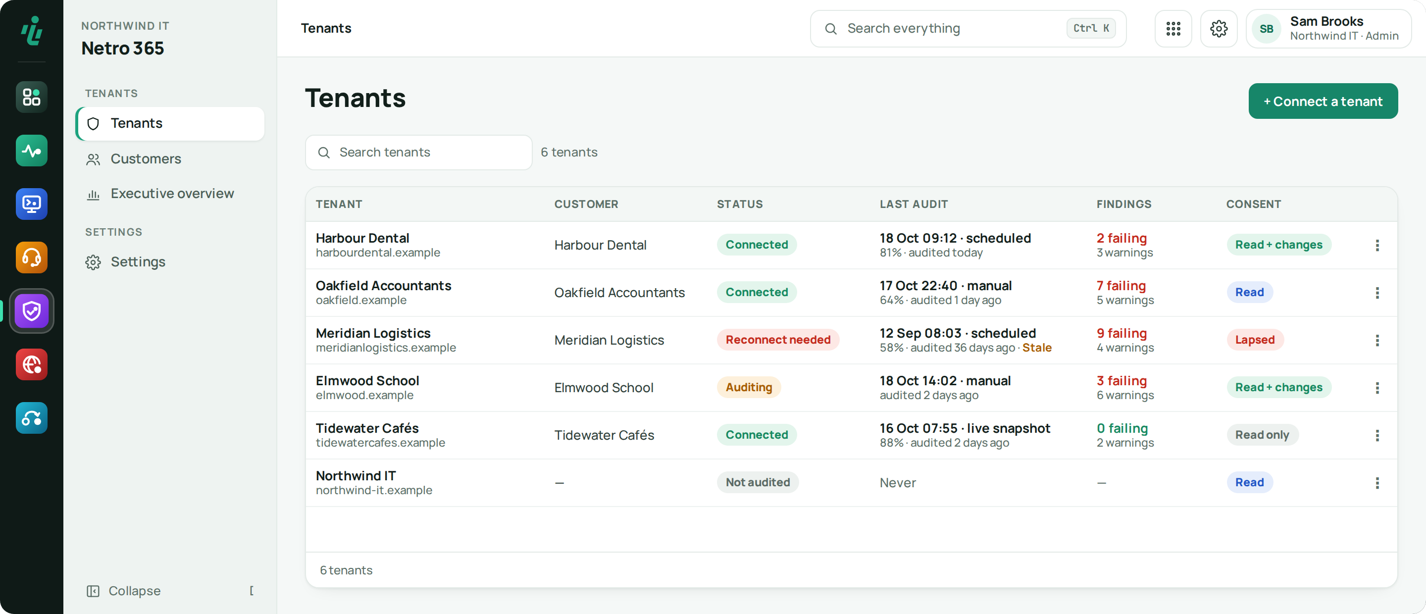 Netro 365 Tenants list: each Microsoft 365 tenant with its customer, status, last audit and score, failing checks and consent