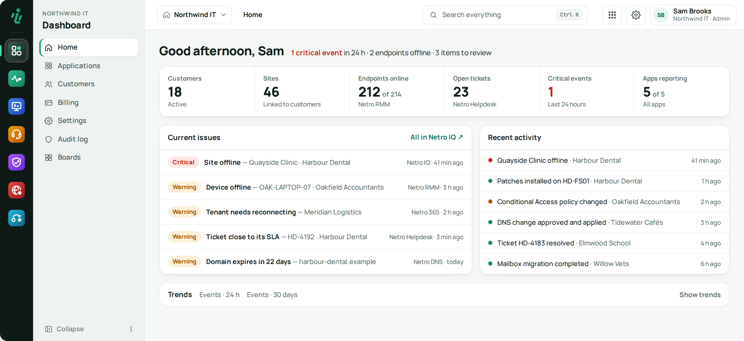 Dashboard Home: greeting with what needs attention, one strip of figures from every app, current issues beside recent activity, and trends folded