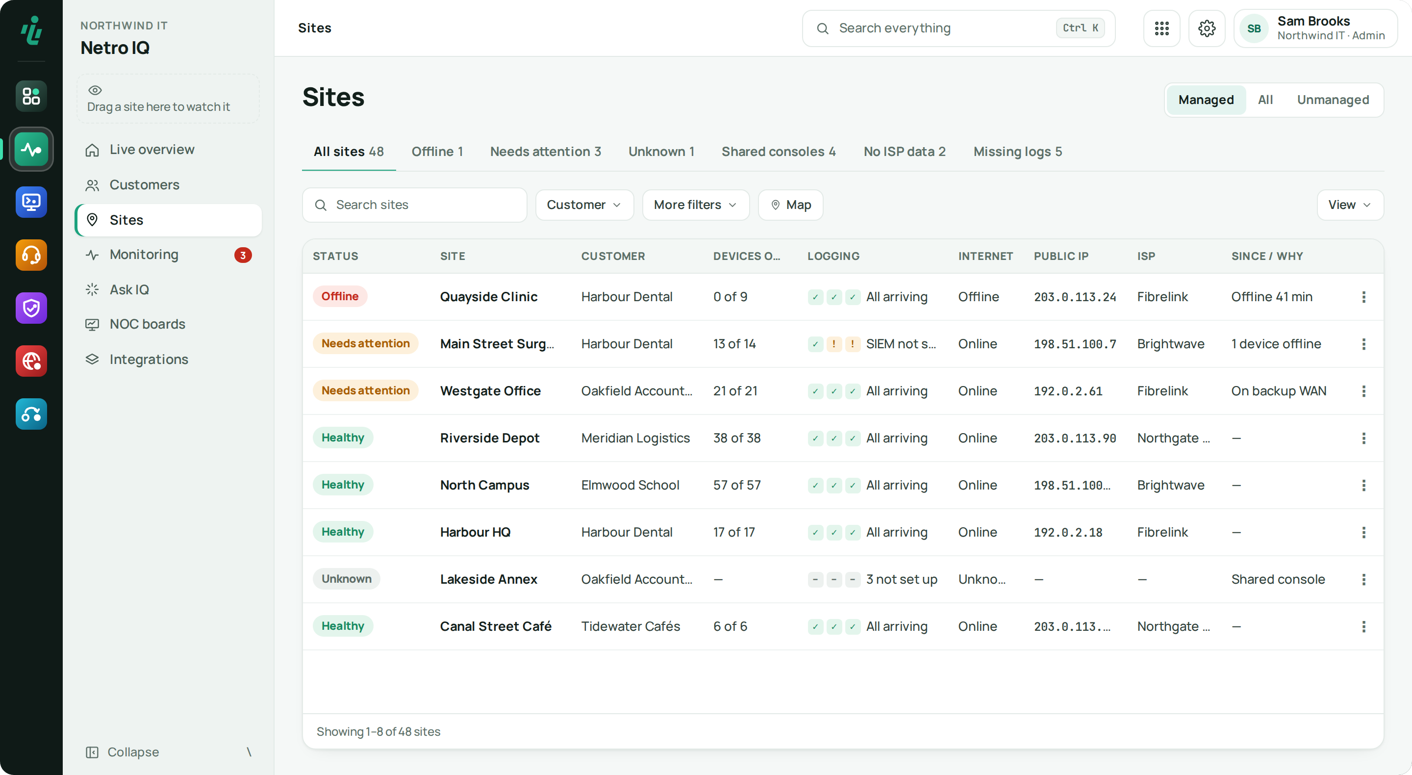 Netro IQ Sites list: view tabs with counts, a status per site (Offline, Needs attention, Healthy, Unknown), devices online, logging, internet, public IP, ISP and since / why